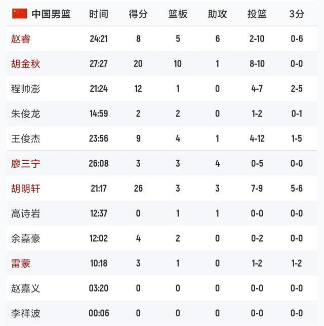 胡明轩