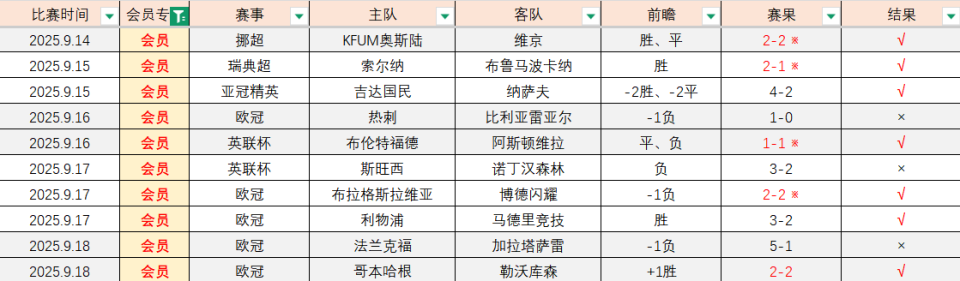 AA, 中国竞彩总, 角色