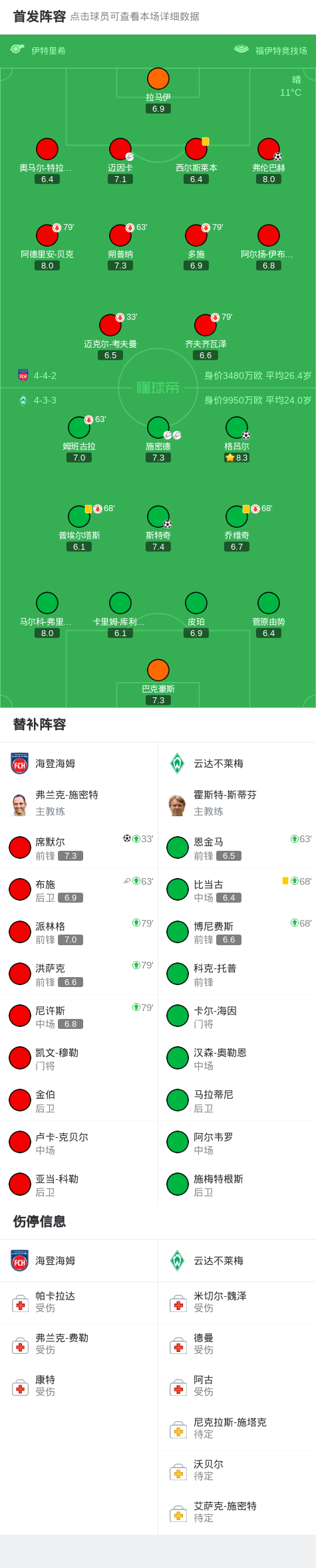 赛季德国足, ue, 席默尔在布